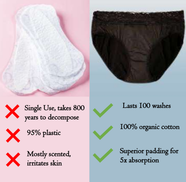 Are Period Panties Better Than Pads? Trendix