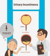 The Ultimate Guide to Managing Incontinence with Confidence